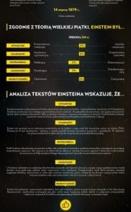 National Geographic poszukuje wzoru na osobowość geniusza