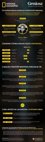 National Geographic poszukuje wzoru na osobowość geniusza