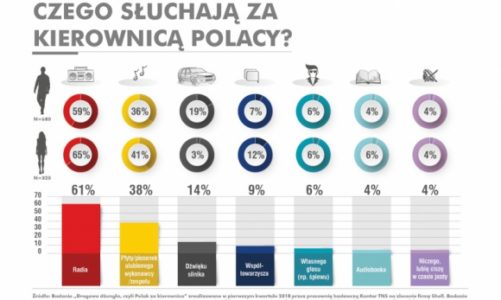 Komu w drogę temu muzyka!